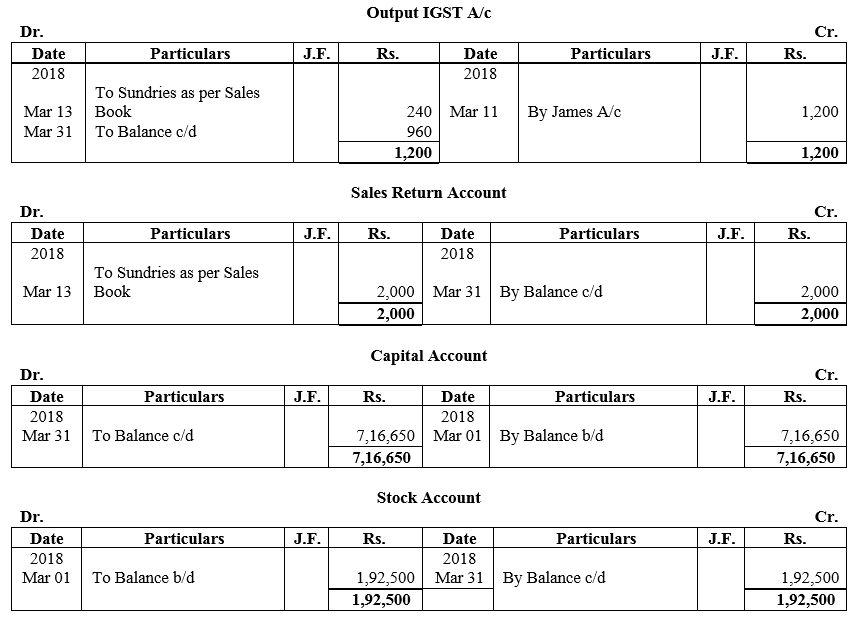 TS Grewal Accountancy Class 11 Solutions Chapter 8 Special Purpose Books II Other Books image - 71