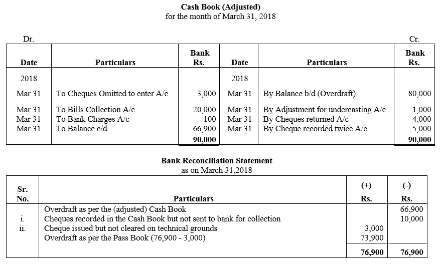 TS Grewal Accountancy Class 11 Solutions Chapter 9 Bank Reconciliation Statement image - 44