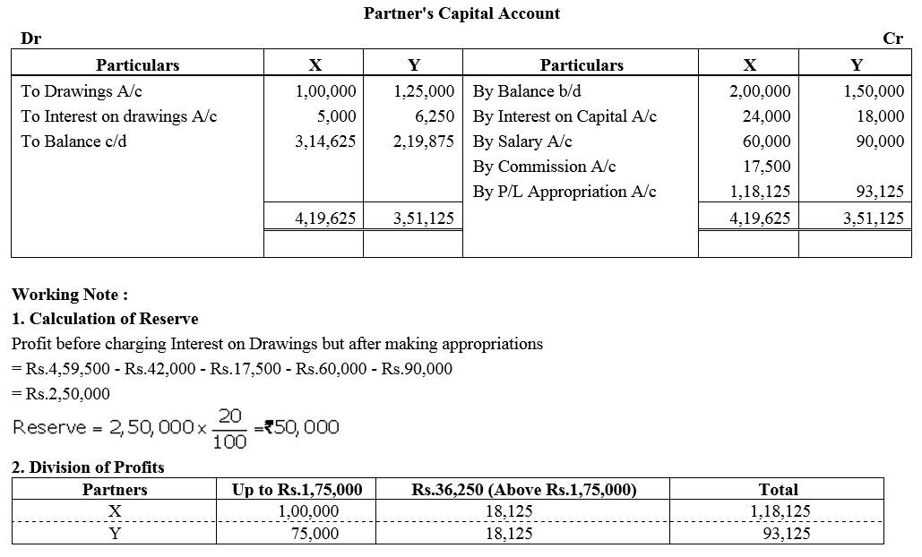 TS Grewal Accountancy Class 12 Solutions Chapter 1 Accounting for Partnership Firms - Fundamentals = 108