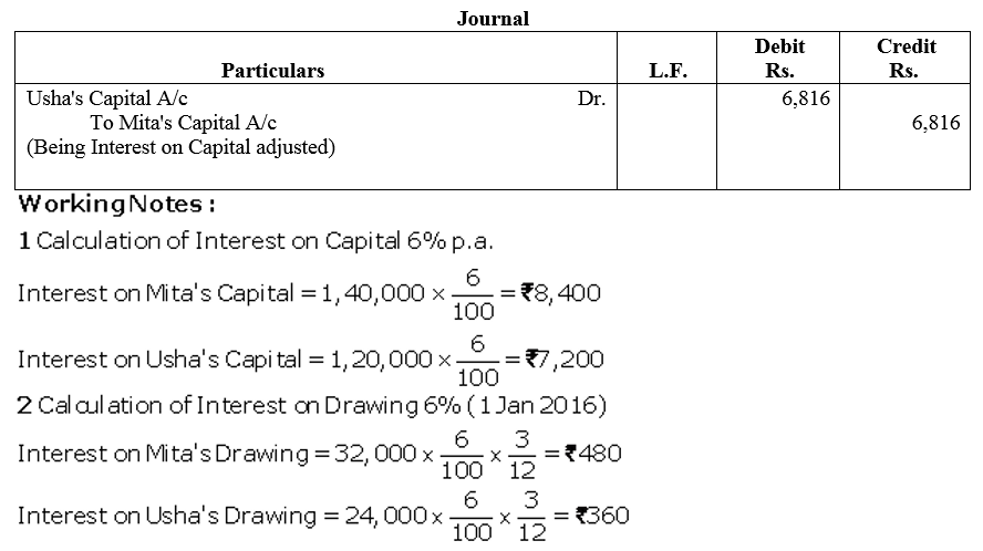 TS Grewal Accountancy Class 12 Solutions Chapter 1 Accounting for Partnership Firms - Fundamentals = 120
