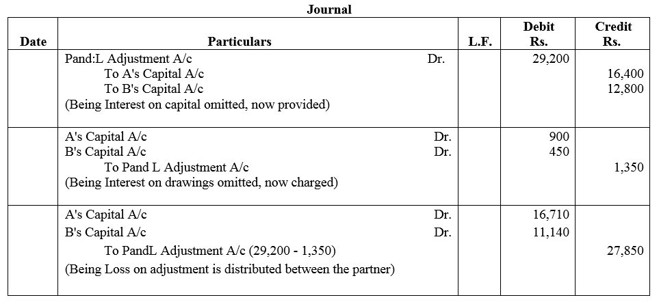TS Grewal Accountancy Class 12 Solutions Chapter 1 Accounting for Partnership Firms - Fundamentals = 144
