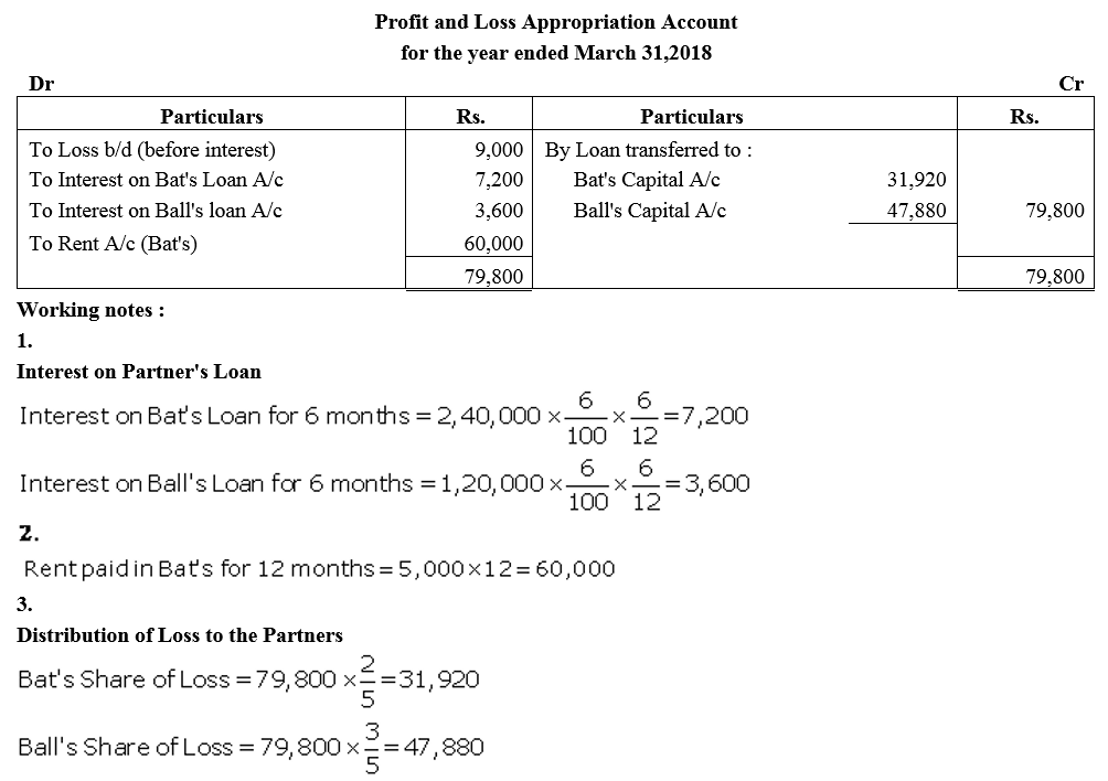 TS Grewal Accountancy Class 12 Solutions Chapter 1 Accounting for Partnership Firms - Fundamentals = 15