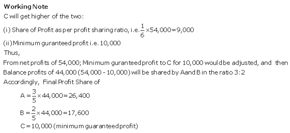TS Grewal Accountancy Class 12 Solutions Chapter 1 Accounting for Partnership Firms - Fundamentals = 157