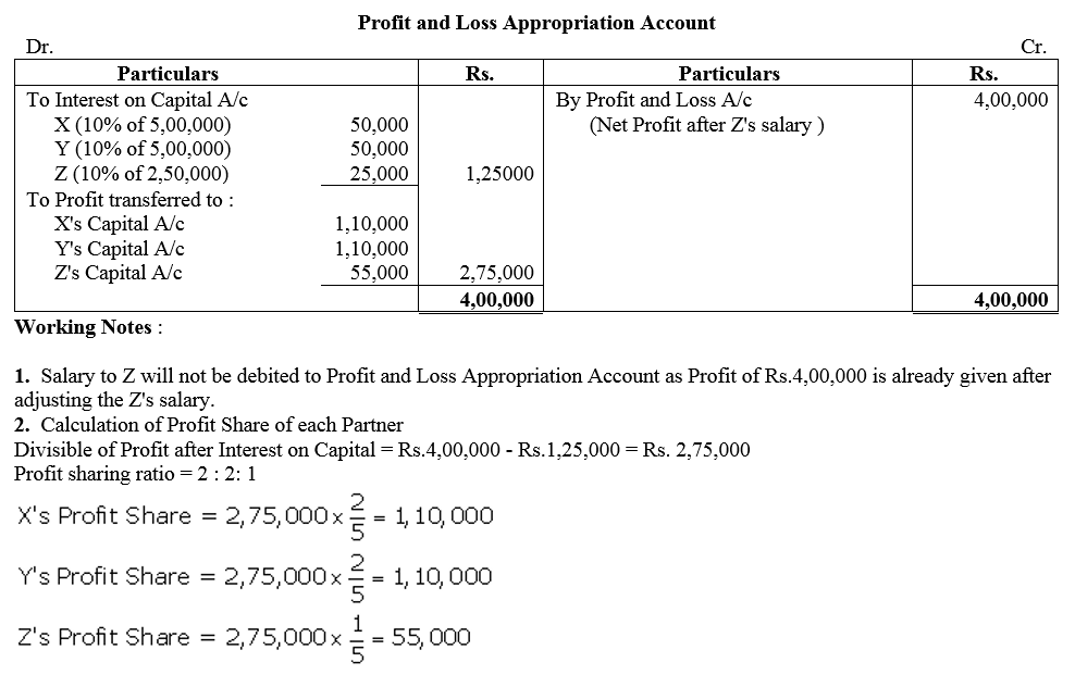 TS Grewal Accountancy Class 12 Solutions Chapter 1 Accounting for Partnership Firms - Fundamentals = 17