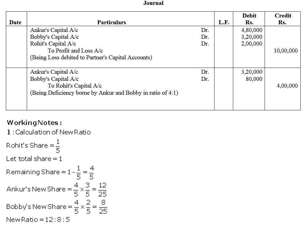 TS Grewal Accountancy Class 12 Solutions Chapter 1 Accounting for Partnership Firms - Fundamentals = 181