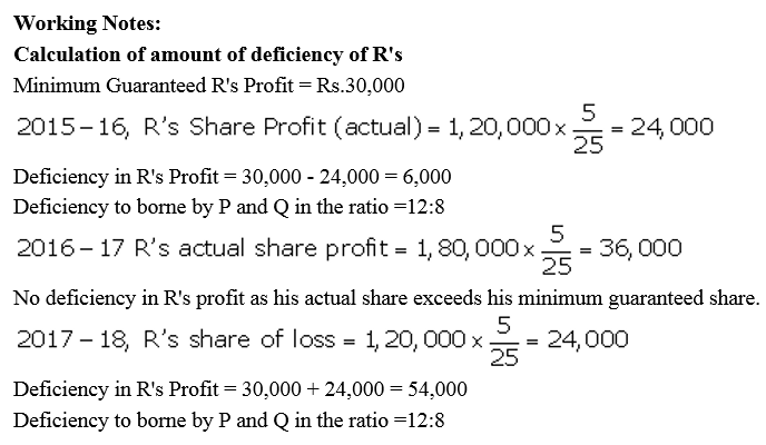 TS Grewal Accountancy Class 12 Solutions Chapter 1 Accounting for Partnership Firms - Fundamentals = 186