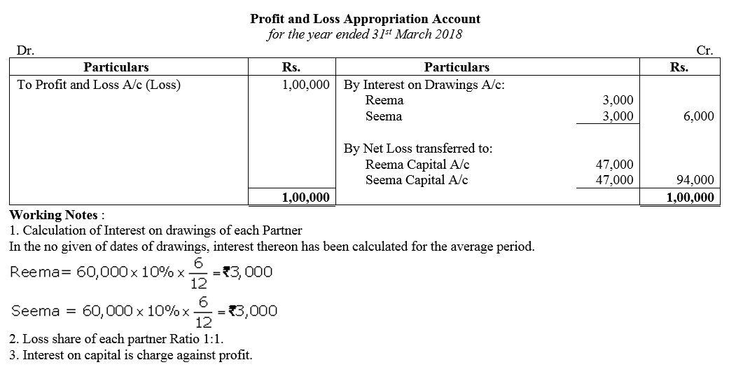 TS Grewal Accountancy Class 12 Solutions Chapter 1 Accounting for Partnership Firms - Fundamentals = 21