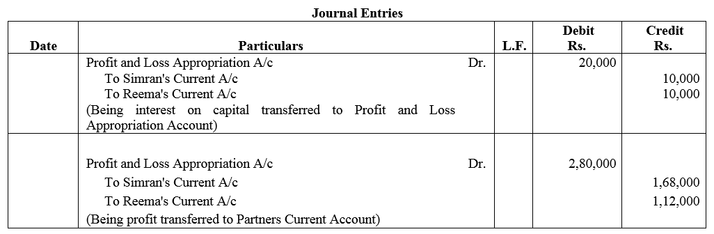 TS Grewal Accountancy Class 12 Solutions Chapter 1 Accounting for Partnership Firms - Fundamentals = 25