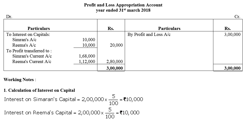 TS Grewal Accountancy Class 12 Solutions Chapter 1 Accounting for Partnership Firms - Fundamentals = 26