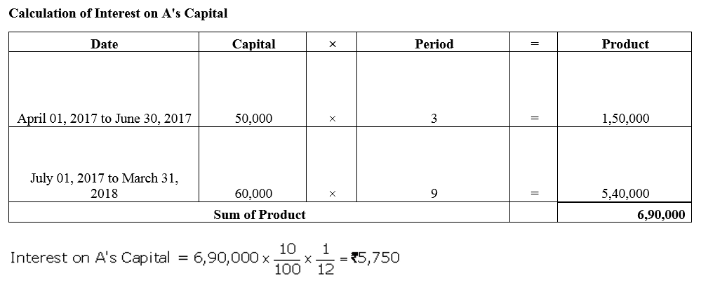 TS Grewal Accountancy Class 12 Solutions Chapter 1 Accounting for Partnership Firms - Fundamentals = 48