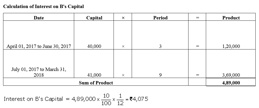 TS Grewal Accountancy Class 12 Solutions Chapter 1 Accounting for Partnership Firms - Fundamentals = 49