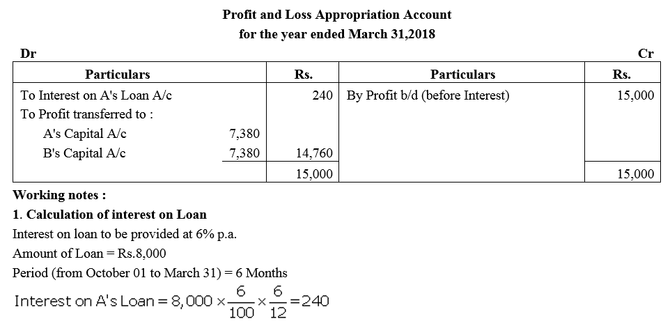 TS Grewal Accountancy Class 12 Solutions Chapter 1 Accounting for Partnership Firms - Fundamentals = 6