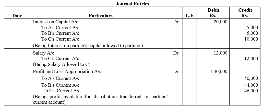 TS Grewal Accountancy Class 12 Solutions Chapter 1 Accounting for Partnership Firms - Fundamentals = 78