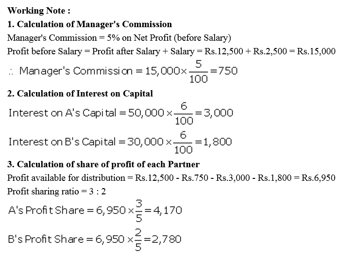 TS Grewal Accountancy Class 12 Solutions Chapter 1 Accounting for Partnership Firms - Fundamentals = 84