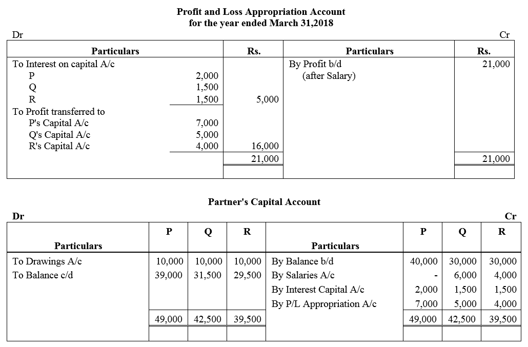 TS Grewal Accountancy Class 12 Solutions Chapter 1 Accounting for Partnership Firms - Fundamentals = 85