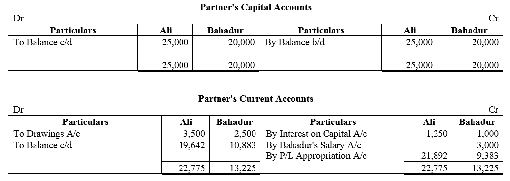 TS Grewal Accountancy Class 12 Solutions Chapter 1 Accounting for Partnership Firms - Fundamentals = 90