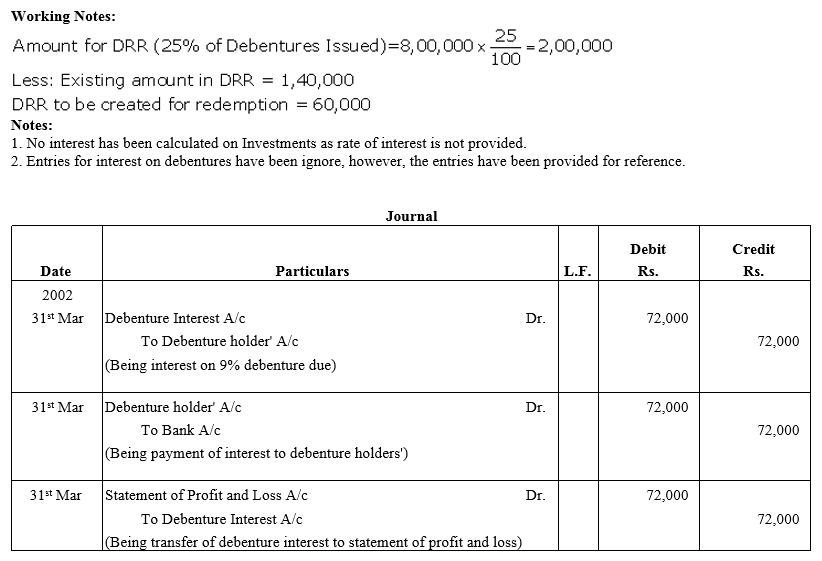 TS Grewal Accountancy Class 12 Solutions Chapter 10 Redemption of Debentures - 12