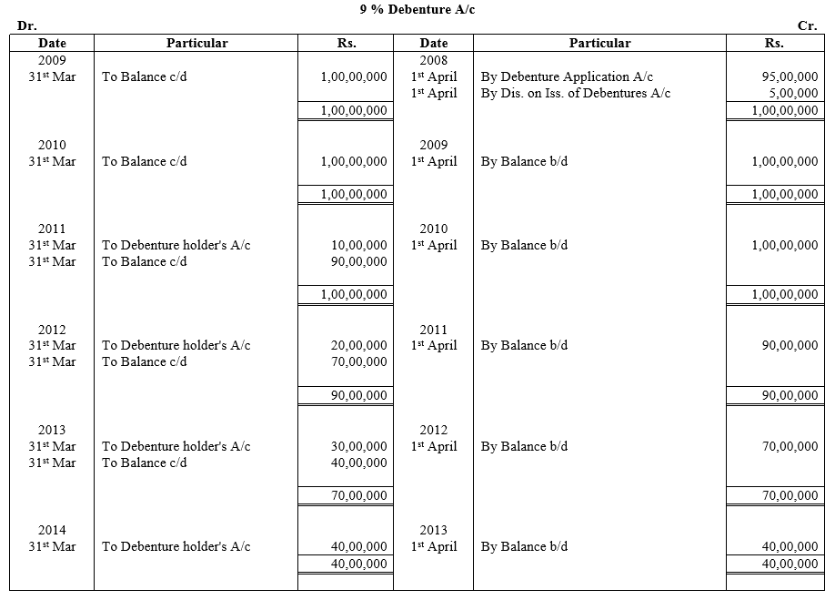 TS Grewal Accountancy Class 12 Solutions Chapter 10 Redemption of Debentures - 60