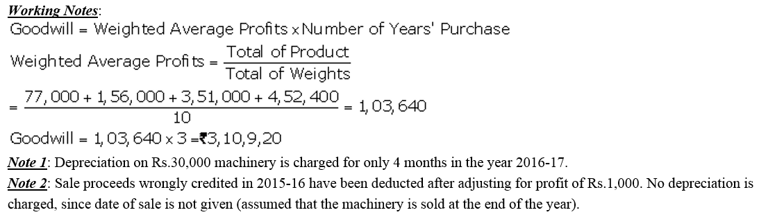 TS Grewal Accountancy Class 12 Solutions Chapter 2 Goodwill Nature and Valuation - 26