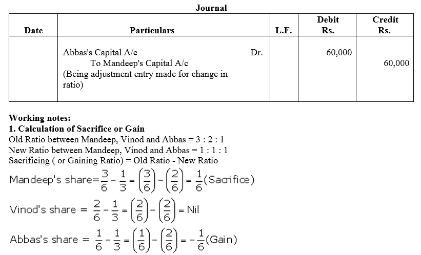 TS Grewal Accountancy Class 12 Solutions Chapter 3 Change in Profit - Sharing Ratio Among the Existing Partners - 14