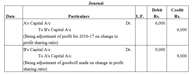 TS Grewal Accountancy Class 12 Solutions Chapter 3 Change in Profit - Sharing Ratio Among the Existing Partners - 18