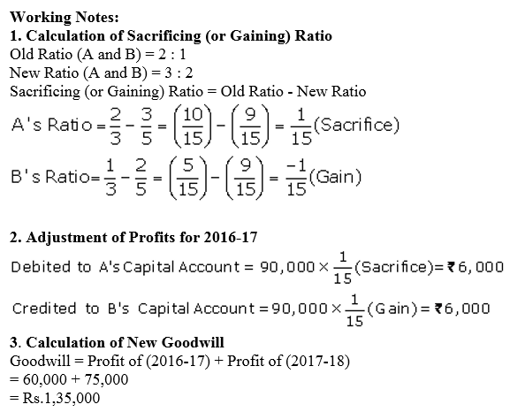 TS Grewal Accountancy Class 12 Solutions Chapter 3 Change in Profit - Sharing Ratio Among the Existing Partners - 20
