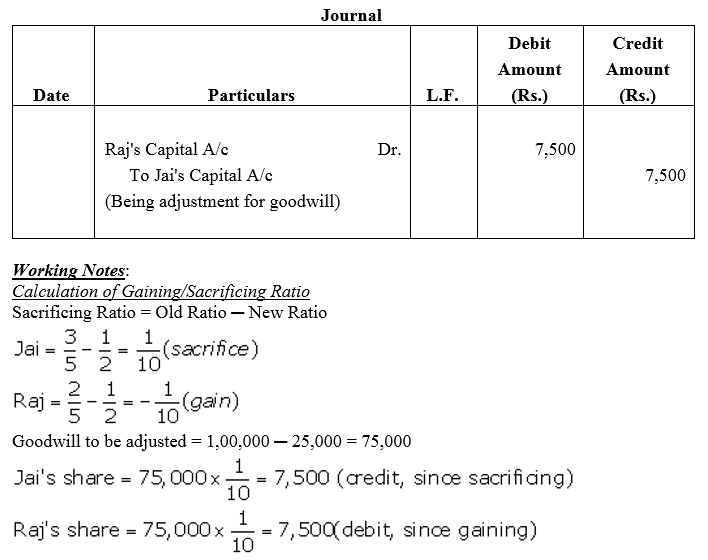 TS Grewal Accountancy Class 12 Solutions Chapter 3 Change in Profit - Sharing Ratio Among the Existing Partners - 22