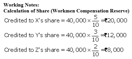 TS Grewal Accountancy Class 12 Solutions Chapter 3 Change in Profit - Sharing Ratio Among the Existing Partners - 29