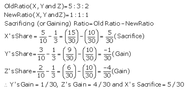 TS Grewal Accountancy Class 12 Solutions Chapter 3 Change in Profit - Sharing Ratio Among the Existing Partners - 3