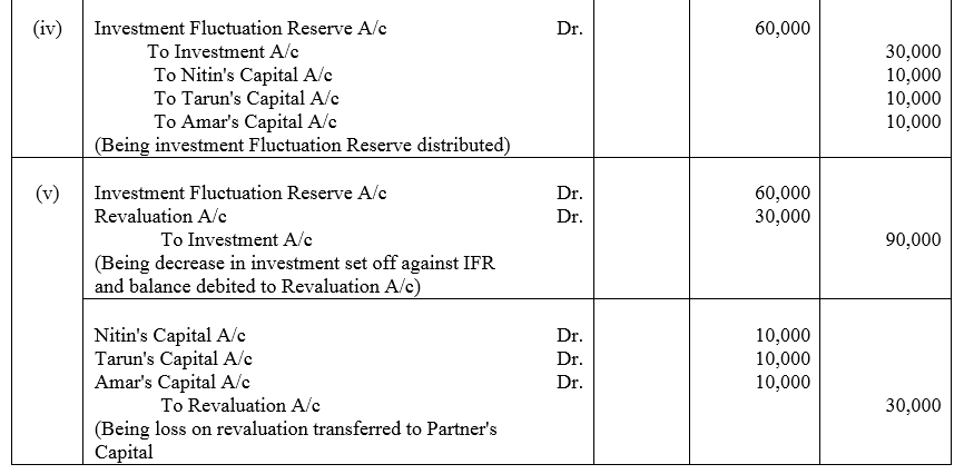 TS Grewal Accountancy Class 12 Solutions Chapter 3 Change in Profit - Sharing Ratio Among the Existing Partners - 34