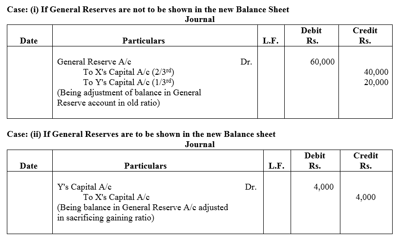 TS Grewal Accountancy Class 12 Solutions Chapter 3 Change in Profit - Sharing Ratio Among the Existing Partners - 35