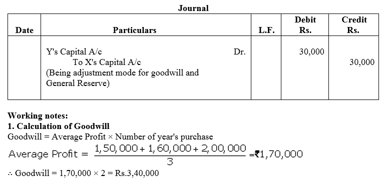 TS Grewal Accountancy Class 12 Solutions Chapter 3 Change in Profit - Sharing Ratio Among the Existing Partners - 37