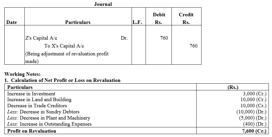 TS Grewal Accountancy Class 12 Solutions Chapter 3 Change in Profit - Sharing Ratio Among the Existing Partners - 41