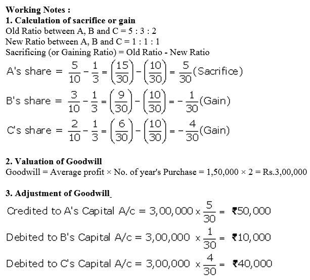 TS Grewal Accountancy Class 12 Solutions Chapter 3 Change in Profit - Sharing Ratio Among the Existing Partners - 49
