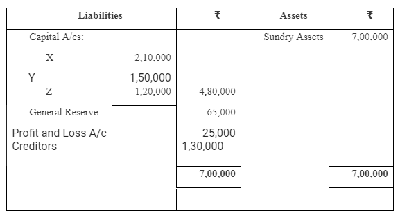 TS Grewal Accountancy Class 12 Solutions Chapter 3 Change in Profit - Sharing Ratio Among the Existing Partners - 53