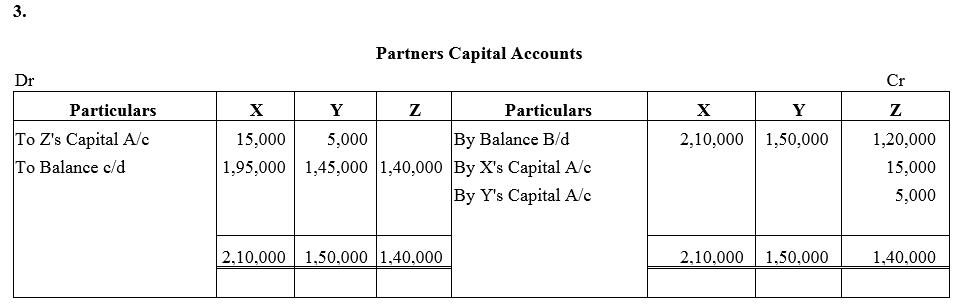 TS Grewal Accountancy Class 12 Solutions Chapter 3 Change in Profit - Sharing Ratio Among the Existing Partners - 56