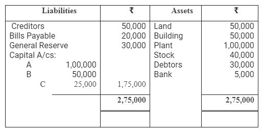 TS Grewal Accountancy Class 12 Solutions Chapter 3 Change in Profit - Sharing Ratio Among the Existing Partners - 57