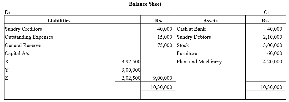 TS Grewal Accountancy Class 12 Solutions Chapter 3 Change in Profit - Sharing Ratio Among the Existing Partners - 68