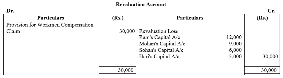 TS Grewal Accountancy Class 12 Solutions Chapter 3 Change in Profit - Sharing Ratio Among the Existing Partners - 79