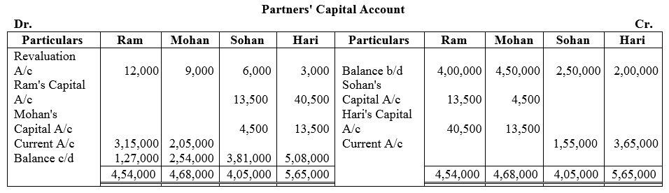 TS Grewal Accountancy Class 12 Solutions Chapter 3 Change in Profit - Sharing Ratio Among the Existing Partners - 80