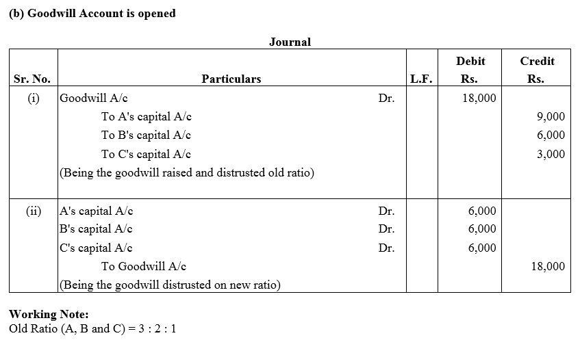 TS Grewal Accountancy Class 12 Solutions Chapter 3 Change in Profit - Sharing Ratio Among the Existing Partners - 9