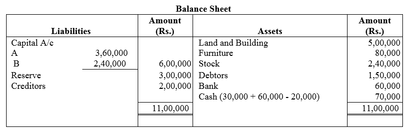 TS Grewal Accountancy Class 12 Solutions Chapter 3 Change in Profit - Sharing Ratio Among the Existing Partners - 90