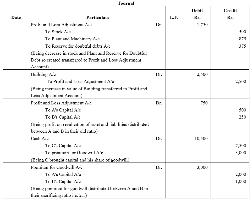 TS Grewal Accountancy Class 12 Solutions Chapter 4 Admission of a Partner image - 112