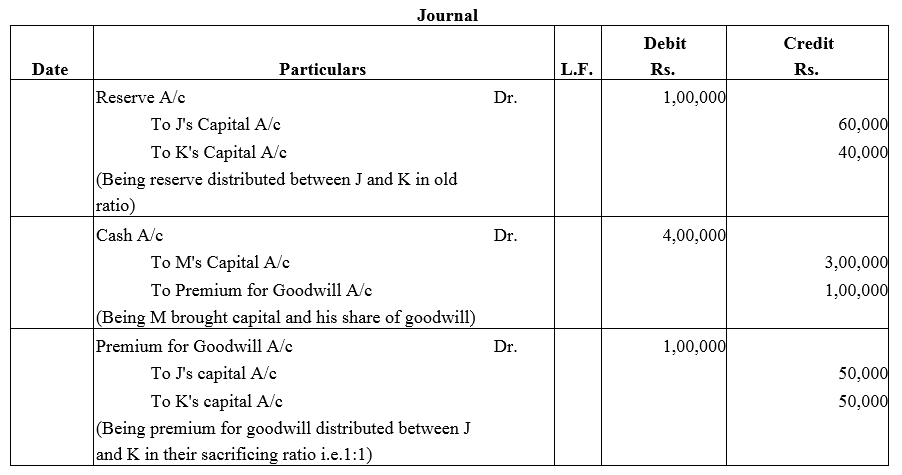 TS Grewal Accountancy Class 12 Solutions Chapter 4 Admission of a Partner image - 125