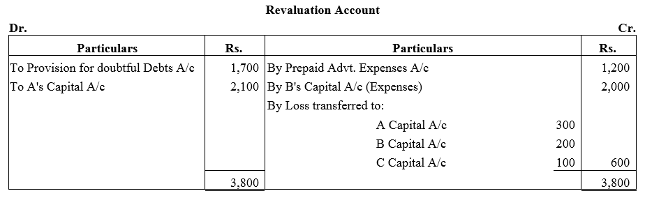 TS Grewal Accountancy Class 12 Solutions Chapter 4 Admission of a Partner image - 139