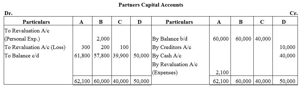 TS Grewal Accountancy Class 12 Solutions Chapter 4 Admission of a Partner image - 140