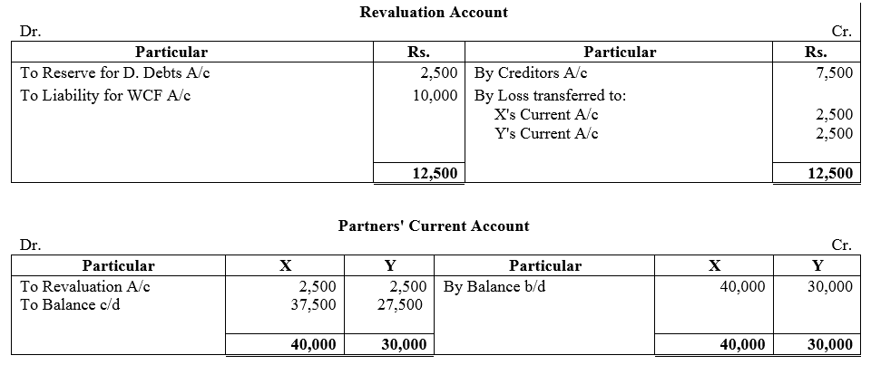 TS Grewal Accountancy Class 12 Solutions Chapter 4 Admission of a Partner image - 167