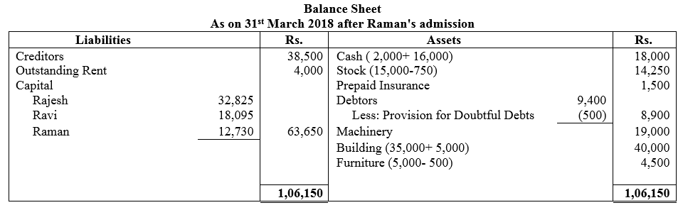 TS Grewal Accountancy Class 12 Solutions Chapter 4 Admission of a Partner image - 172