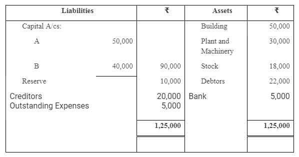 TS Grewal Accountancy Class 12 Solutions Chapter 4 Admission of a Partner image - 181