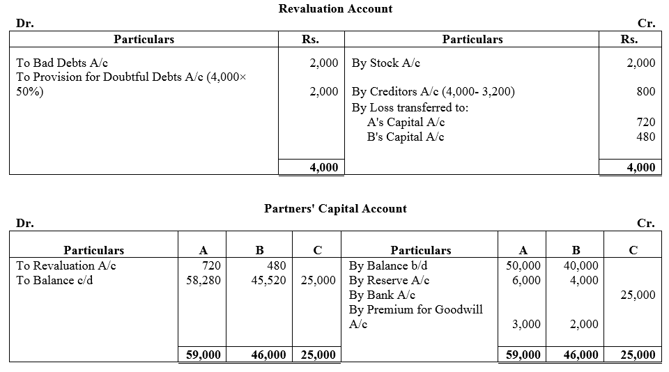 TS Grewal Accountancy Class 12 Solutions Chapter 4 Admission of a Partner image - 182